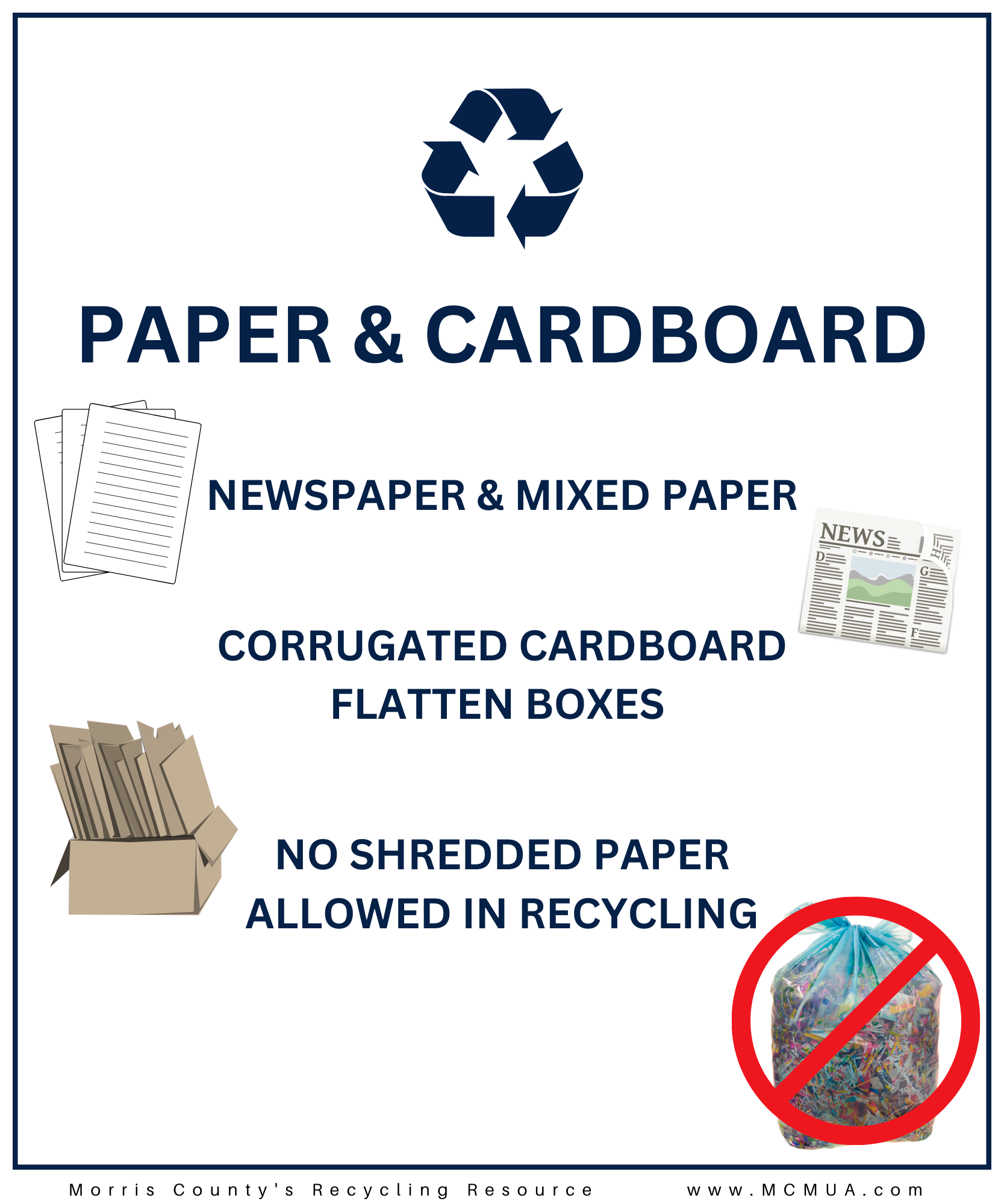 image of Corrugated and Paper Recycling Poster